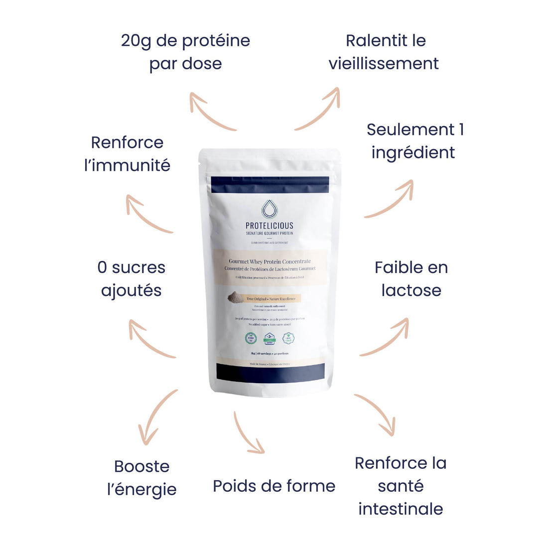 Concentrés de Protéines de Lactosérum - Nature Excellence Gourmet | 500g