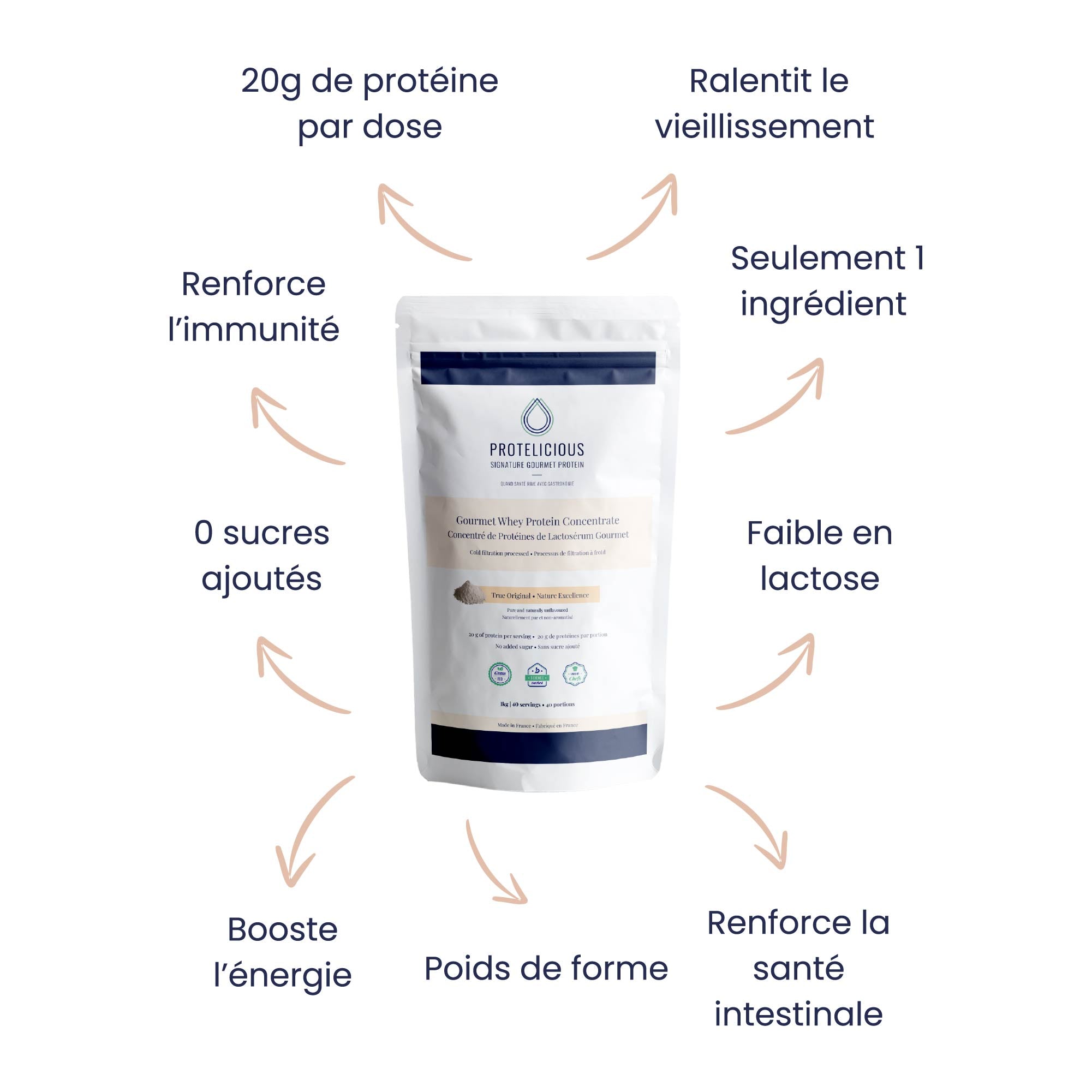 Concentrés de Protéines de Lactosérum - Nature Excellence Gourmet | 500g